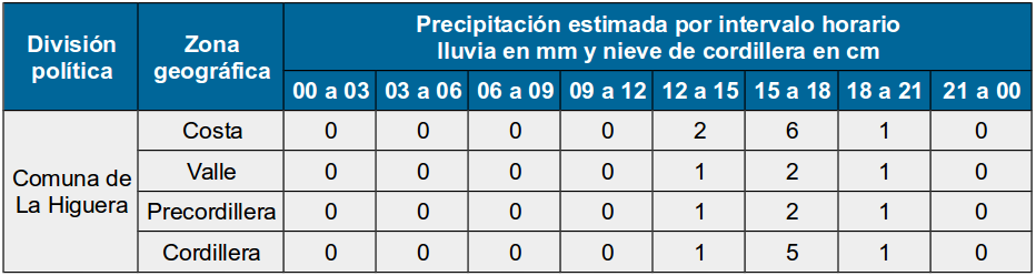 cienciaceaza's tweet photo. CEAZA te informa sobre la estimación de horarios de inicio de precipitaciones correspondientes a este lunes 29 de junio https://t.co/qRAwGicrdt