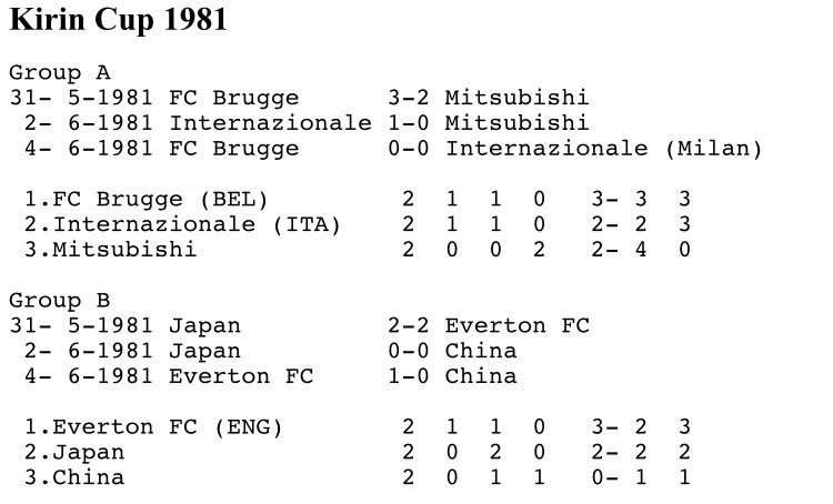 #8 China XI 0-1 Everton - Jun 4, 1981. Howard Kendall’s first win as an Everton manager, with Eamonn O’Keefe scoring the only goal. The Blues advanced to the knockout stages of the 6 team Kirin Cup tournament, where a semi final match vs Inter Milan was up next for the Blues.