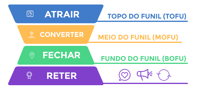 alaskadigi's tweet photo. Funil De Vendas: O Guia Definitivo para Aplicar na sua Empresa! https://t.co/PrPC6zYBEE https://t.co/UqJm5TdAfl