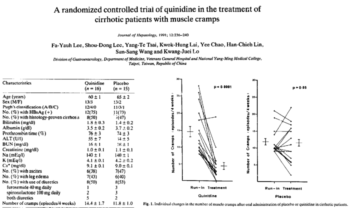 Muscle cramps suckSo let's treat themIncomplete list:plasma volumeHypertonic IVF works 4 dialysis cramps(Fig1)some ppl useJuiceAlbumin works for  #cirrhosis cramps(Fig2)(Juice trial pending)Quinine?(Fig3)Taurine?(Fig4)Baclofen?4/