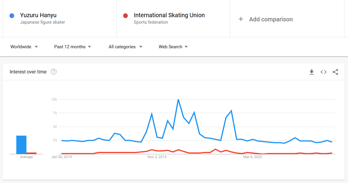 Now, tell me.Does Yuzuru need the ISU award for some fluffy validation or is it the other way around?  https://twitter.com/aliajackson77/status/1276585927284977665