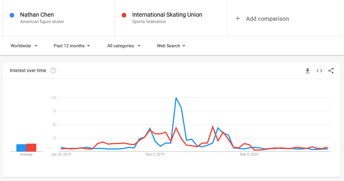 ohhh and just for fun because you know the rabid fanyuswill be curious...adding on the two ladies for comparison.