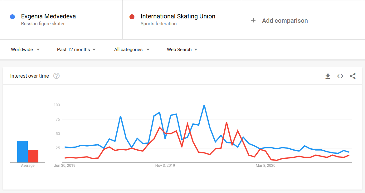 ohhh and just for fun because you know the rabid fanyuswill be curious...adding on the two ladies for comparison.