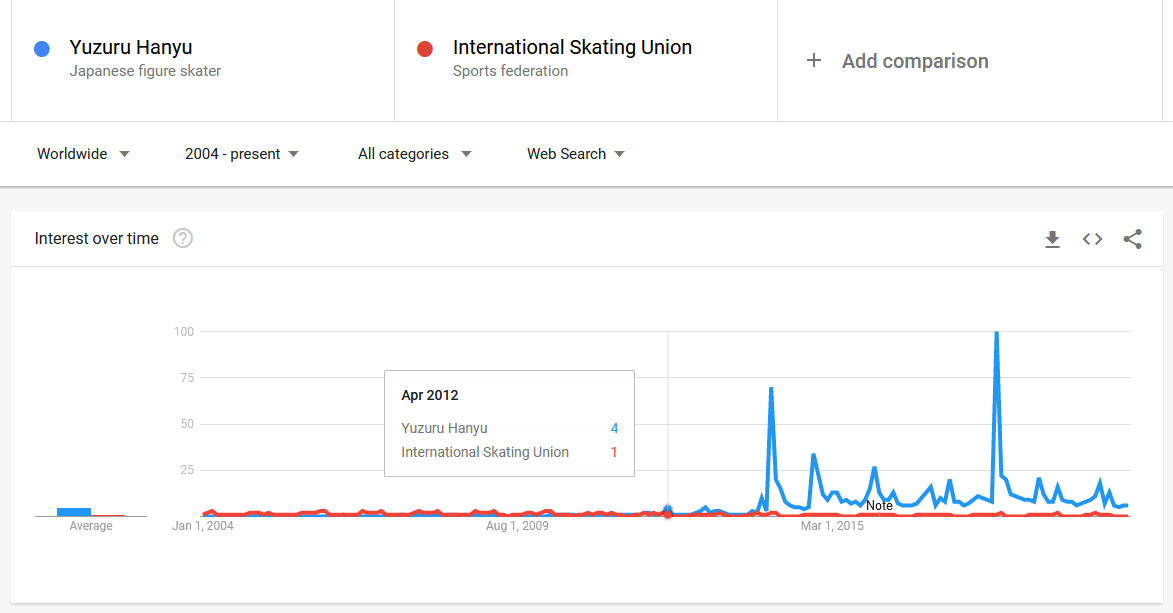 here's our first mini peak! Waves to bb Romeo