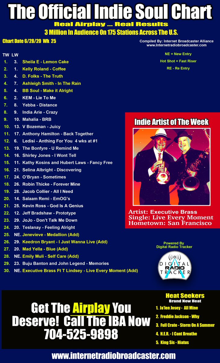 IB Alliance (@i_b_alliance) on Twitter photo The Official #indie Soul Chart is Now Published! Congrats to <a href="/SheilaEdrummer/">SheilaEdrummer</a> Sheila slips into the #1 Spot pushing pass <a href="/KELLYROWLAND/">KELENDRIA ROWLAND</a> The Official #indie Soul Chart is Now Published! Congrats to <a href="/SheilaEdrummer/">SheilaEdrummer</a> Sheila slips into the #1 Spot pushing pass <a href="/KELLYROWLAND/">KELENDRIA ROWLAND</a>
