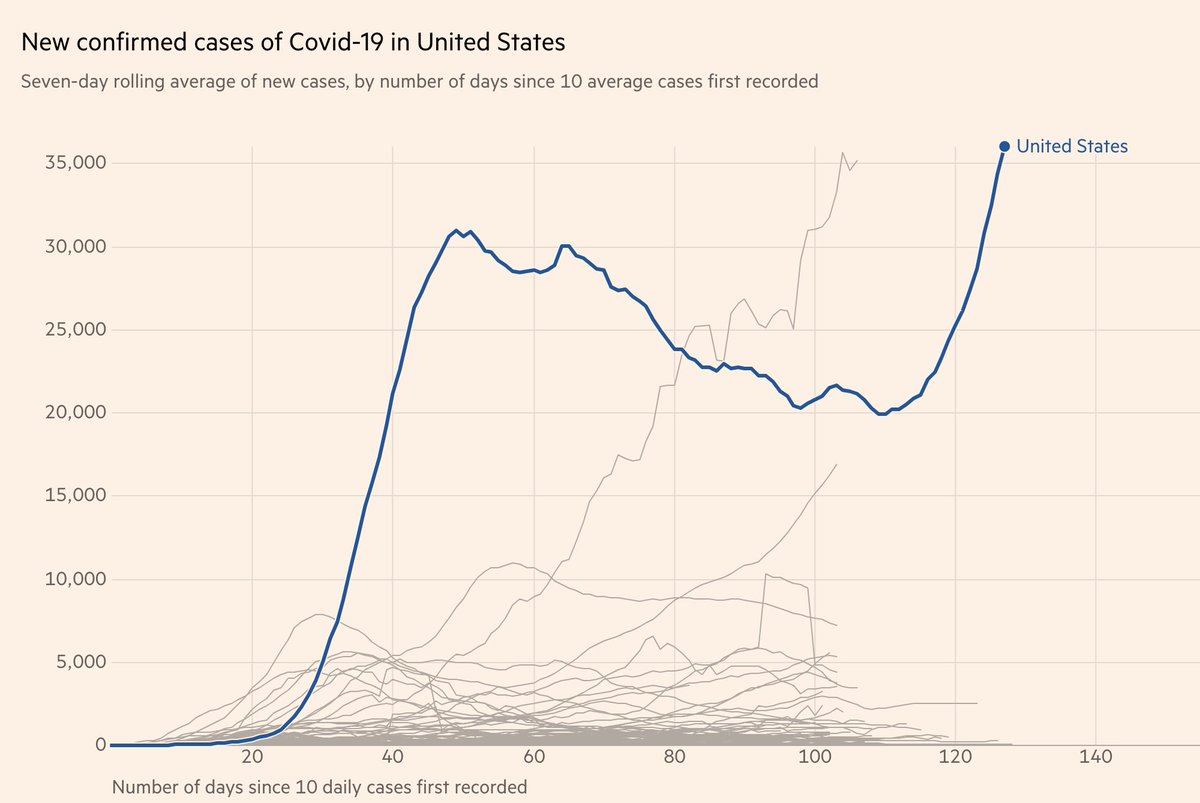 Well, I'll be damned, it really is a cubic.