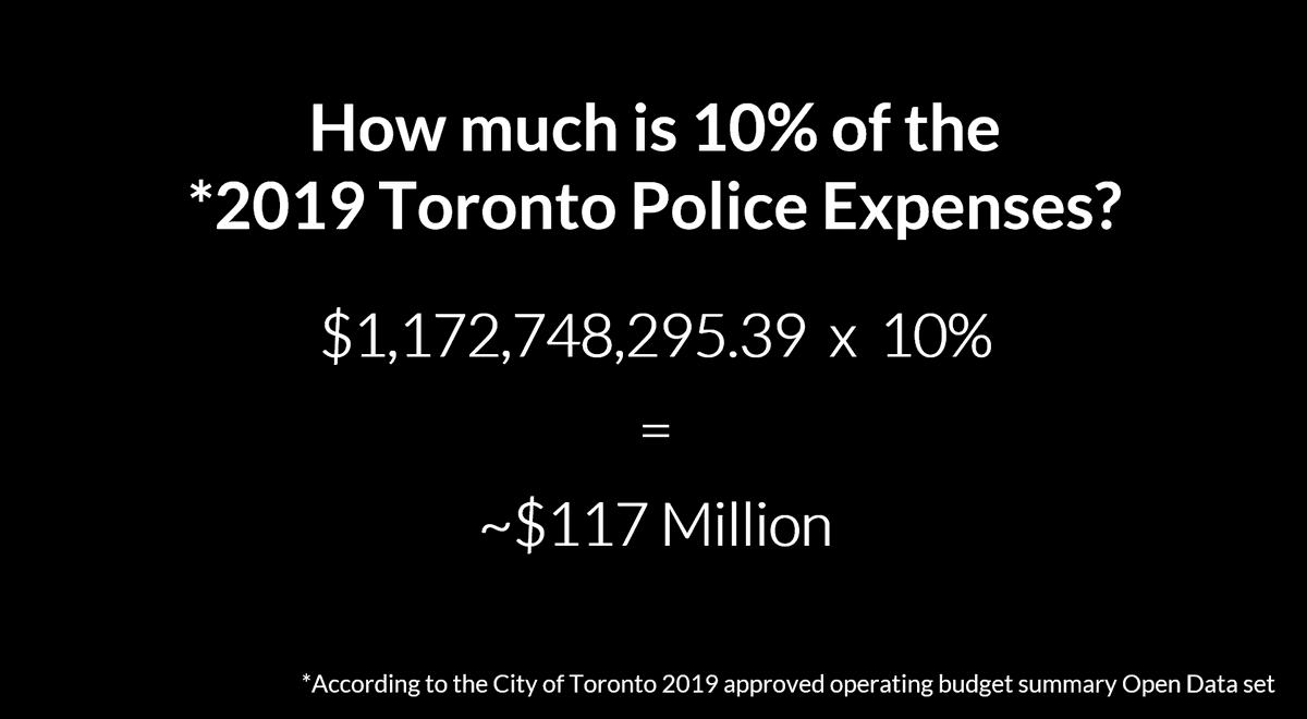 I only have access to the  @Open_TO 2019 approved operating budget summary Open Data set, but it suggests there is potentially $117 Million that can be reinvested.Below is a graph that shows how that amount compares to other selected Toronto expenses. #TOpoli  #BLM2/12