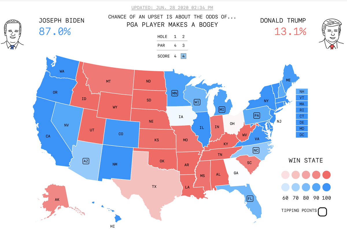 jhkersting's tweet photo. #NEW Forecast Update
Joe Biden now a slight favorite in the state of Georgia

Forecast Link
https://t.co/G8RaOI6ksm https://t.co/KENRSUZD6c
