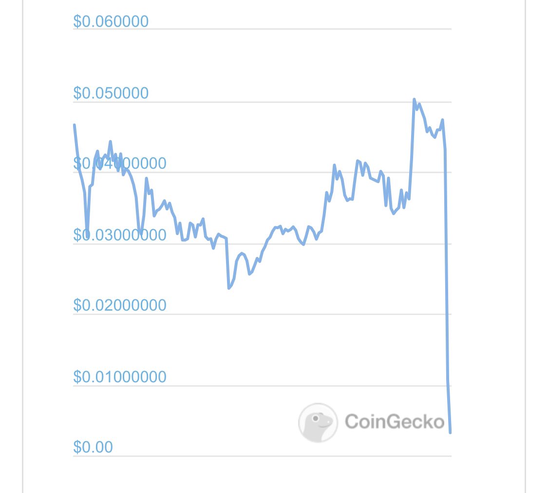 Some Statera bagholders not having a good Sunday.