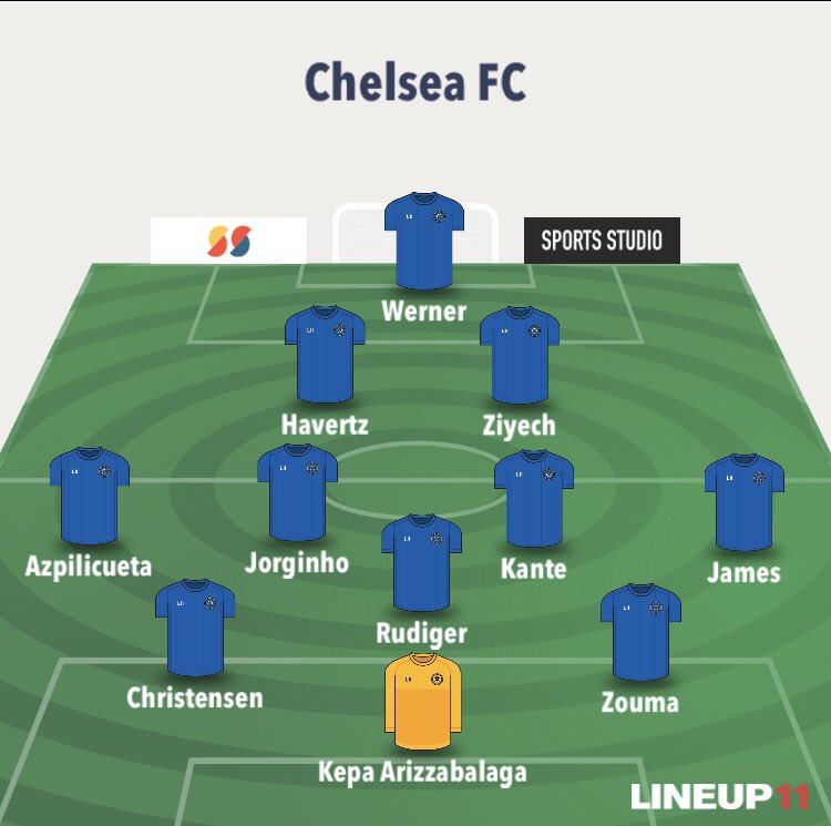 Lampard has used a 3-4-2-1 system in the past against spurs and it would suit Havertz perfectly.He sits alongside Ziyech, with the pair in great positions to score goals and create chances.