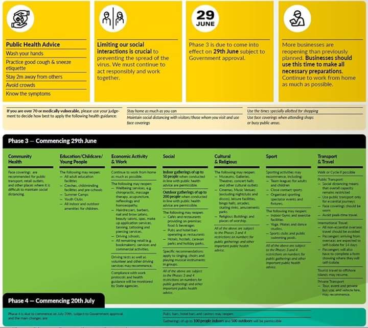 centraltrain18's tweet image. 📣Reopening Ireland Roadmap (Phase 3)📣

Best Wishes to all the wonderful businesses opening tomorrow! May your business prosper in the months ahead! 🤗🍀
#supportlocal #staysafe #covid19 #suirtraining