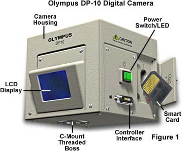 Shout out to Olympus for what looks like the worst digital camera ever made