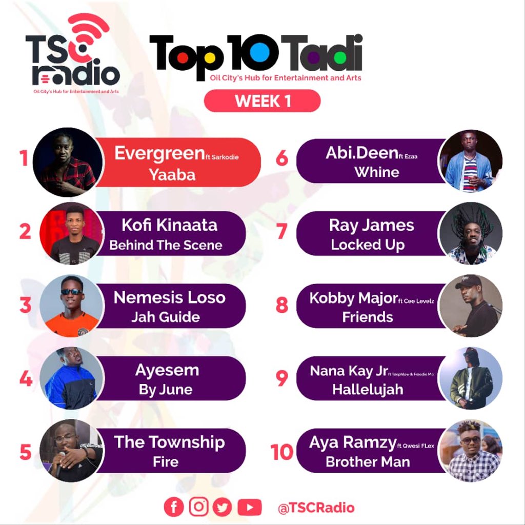TSCRadioHour's tweet photo. TSC Radio With Kwame Legend S02E01 🔥

Takoradi Social Connect Radio - TSC Radio is back with a bang! Kicking off with Season 2 with the usual host, @kwamelegend. A New &amp; Refreshing crew. #AllNewTSCRadio. Click to listen to Oil City's Independent Podcast w/ your favorite segments https://t.co/eZRsmh96fP