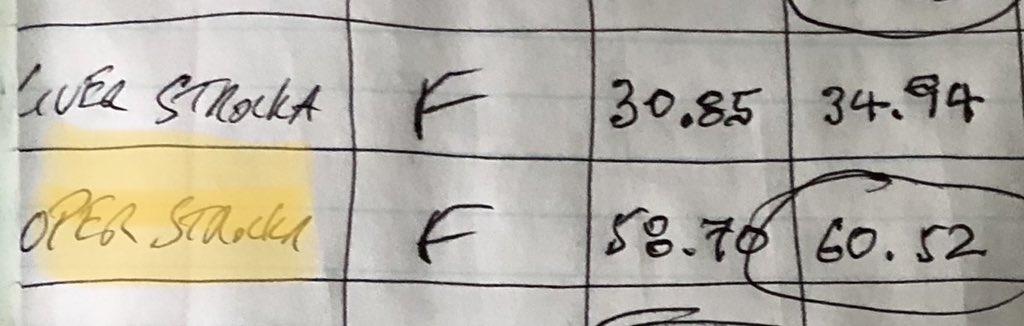 Great meet today! First time over 60 meters (198’6”). Up 10’ from the last meet, hard work is paying off. <a href="/DonBoscoTF/">Don Bosco Prep T&F</a> <a href="/IronmenAthletic/">Don Bosco Athletics</a> <a href="/nationalthrows/">National Throws</a>