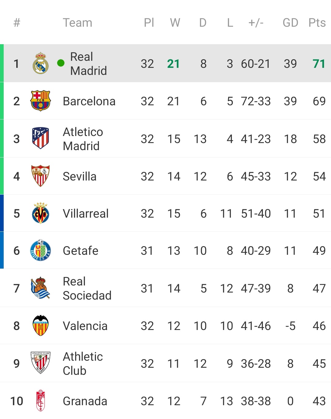 La liga point table 2020 online