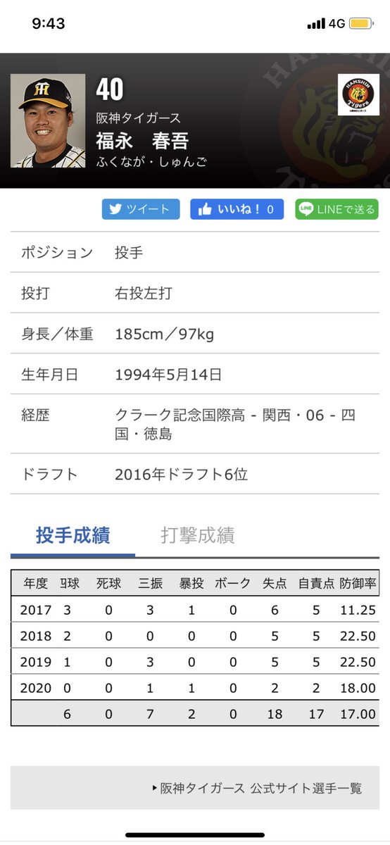 ガイン 今年の球合わんのかなあ 中継ぎええの上がってこんかな 藤浪リリーフとかいう狂気案がなんjで出る始末