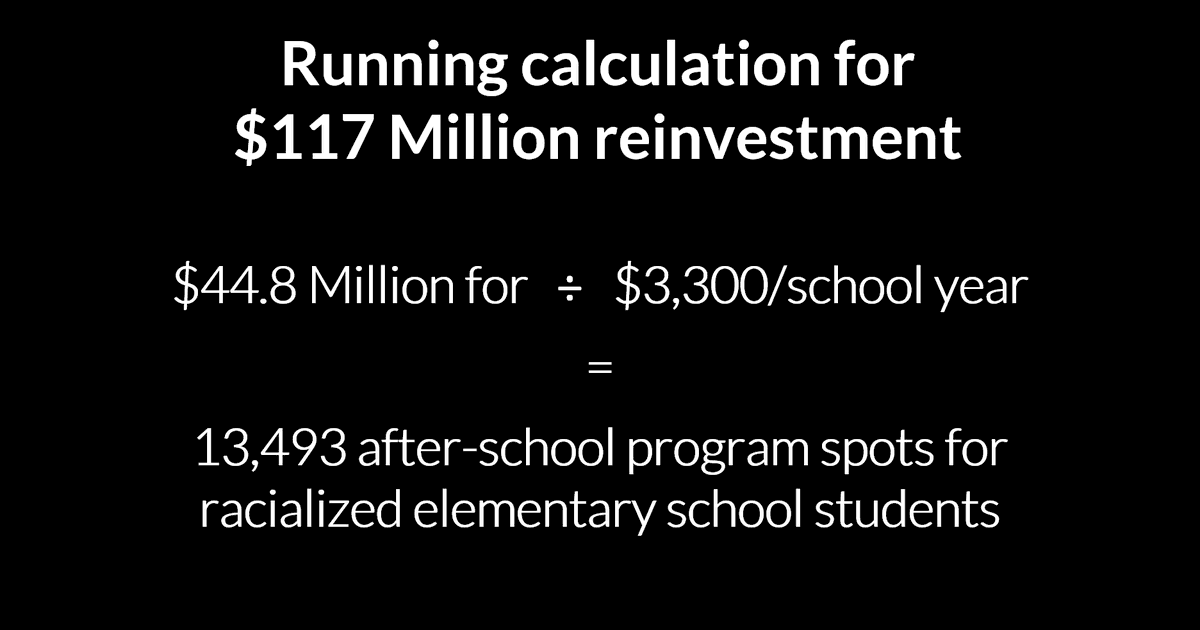 So, how many spots could be created in a city-funded after-school program for racialized elementary children?13,493Young children from racialized and struggling families now have a place to go to while they wait for mom and/or dad to finish work. #TOpoli  #BLMprotest 8/12