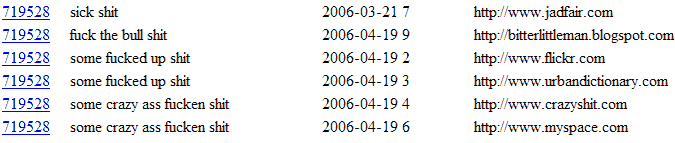 that a search for "some crazy ass fucken shit" actually led them to crazyshit dot com owns