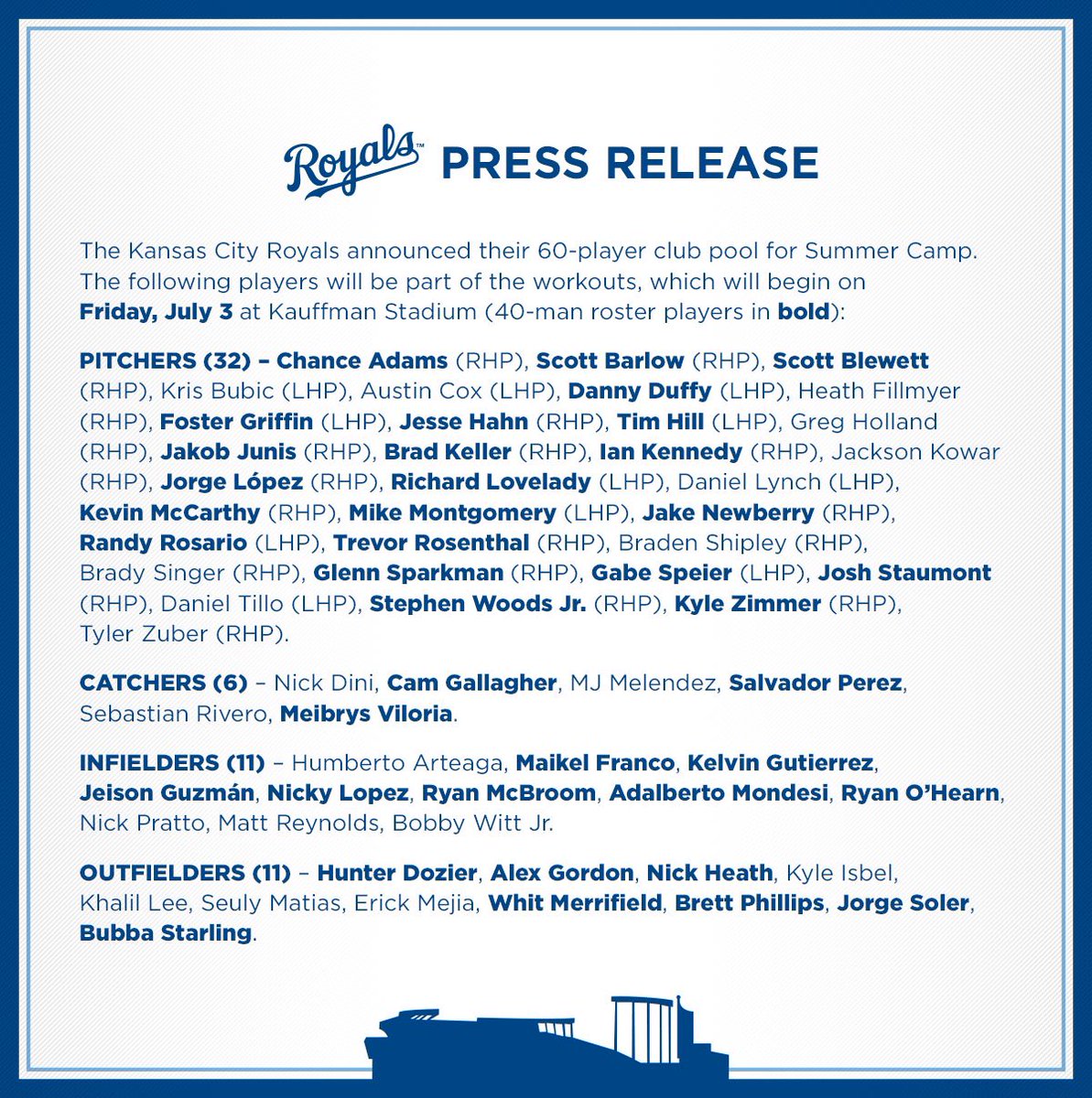 Our 60-player club pool for Summer Camp is set.