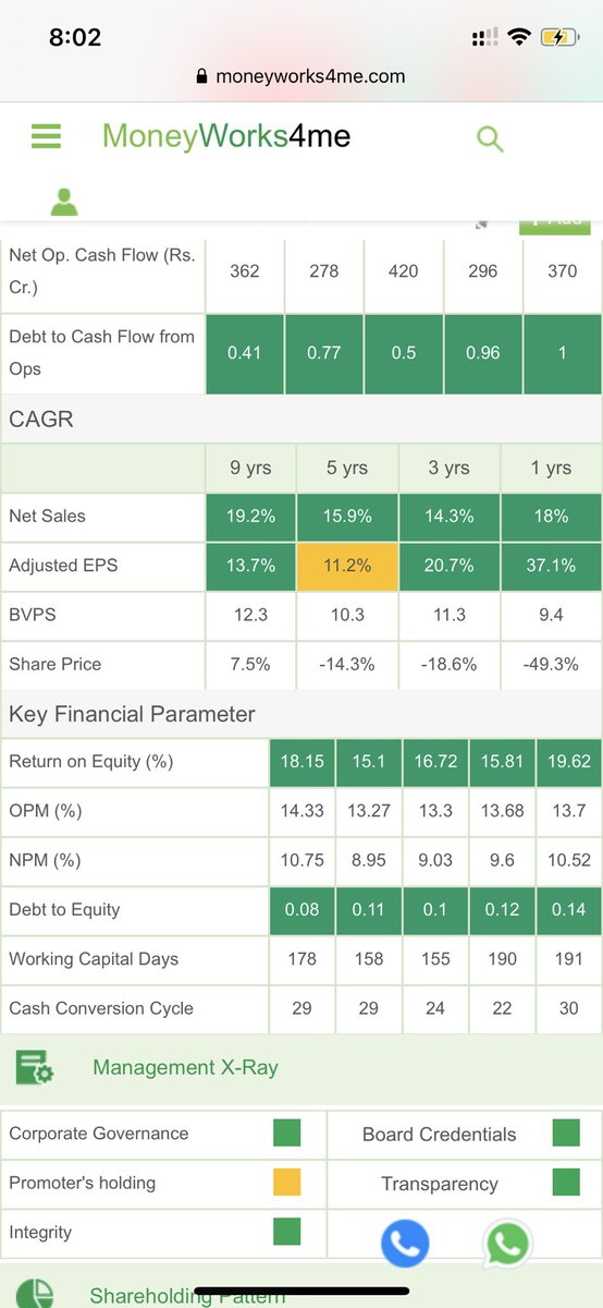 Q&A  #Thread 22 #CYIENT  #Stock  #Investment  #Analysis Q->Don't worry Hold  #CYIENT it's Gem !! Its a clean company !! It will be a Multibagger !!1n