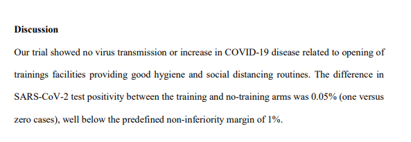 5/n They found that people who were randomly assigned to attend their gyms were no more likely to catch COVID-19 than people who weren'tI.e. going to the gym didn't increase the risk of coronavirus!