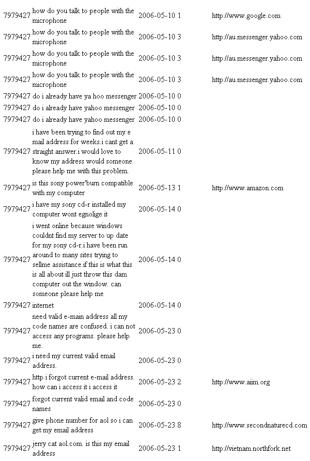 this is an epic adventure of someone trying desperately to get tech support by typing every problem they have into their aol search bar