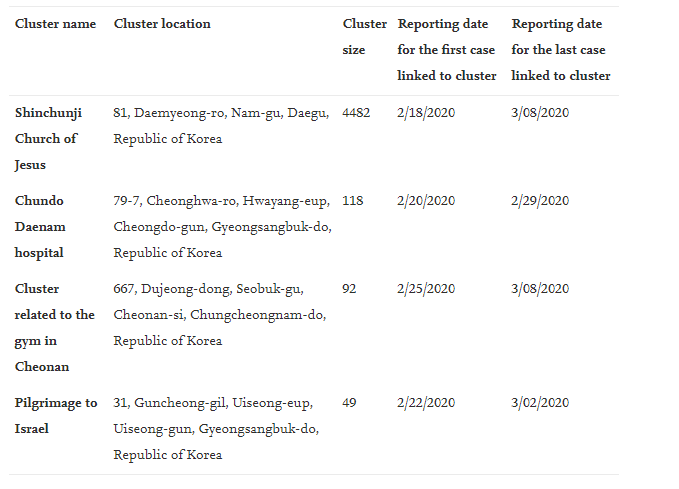 11/n Gyms, like other places where people are closely confined for long periods of time, remain places where infection is likely to spread, and should probably be treated with caution