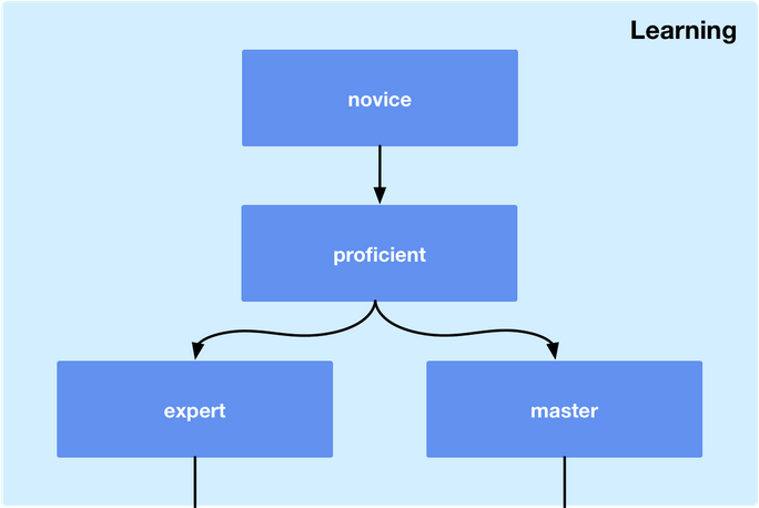 Updated: Kubernauts' Practical #Kubernetes Training, hope you'll find it helpful (not only as a training site): trainings.kubernauts.sh