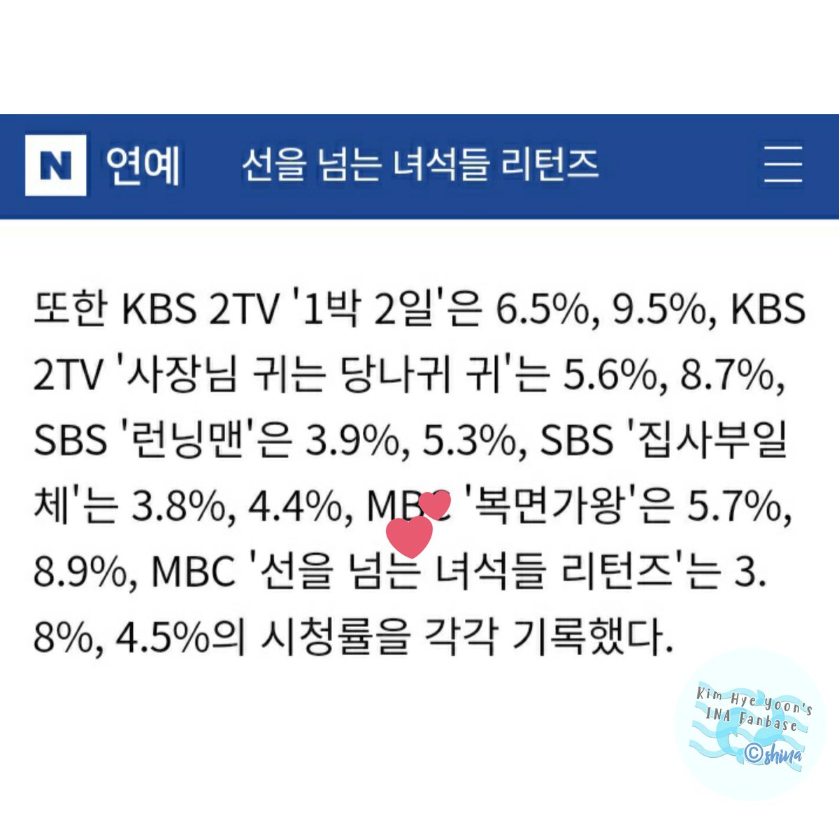starhyepingINA's tweet photo. The 44th episode of Those Who Cross The Line viewership rating 🤗🤗
1st pict : Based on Nielsen Korea
2nd pict : achieved 3.8%(part 1) & 4.5%(part 2) respectively
#kimhyeyoon #김혜윤 #thosewhocrosstheline #선을넘는녀석들 #mbc https://t.co/CBGcecf6pJ