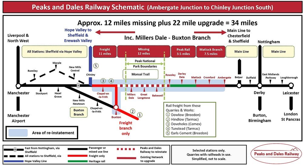 Leicester, Loughborough, Derby still lack their #CrossBoundary  Manchester connection. #SustainableDevelopment calls for <a href="/PeaksDalesRail/">Peaks and Dales Railway</a> to return.  <a href="/Transport4North/">Transport for the North</a>, <a href="/MidsConnect/">Midlands Connect</a> time to #GetPeaksandDalesRailwayDone
