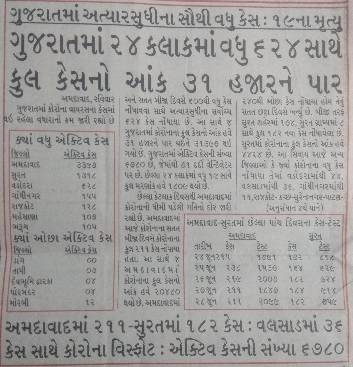 Mr_Antala's tweet photo. This is the current situation in Gujarat and in this terrible situation GTU(@navin_sheth )wants to conduct the exam.....
we need degree not death certificate
@ugc_india
#Save_GTU_Students
#promote_student_save_life https://t.co/HkYdLECVgI