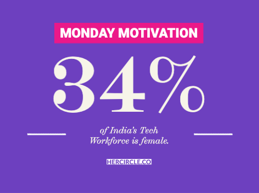 34% of India's Tech Workforce is Female 🟣 #MondayMotivaton #HerCircle #womeninbusiness #womenintech #femalefounders #women #womensinternet #Hustle #WomenEmpowerment #womenleaders #FemaleFounders #GirlBoss #GirlPower #TheFutureIsFemale #Hustle #Evolve #womeninspiringwomen #Tech