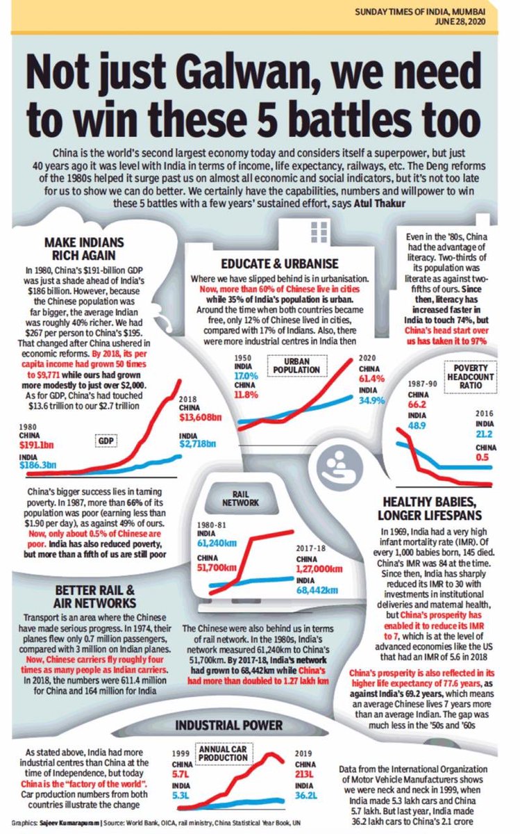 TVMohandasPai's tweet photo. How India got left behind https://t.co/8vwVVOE9oH