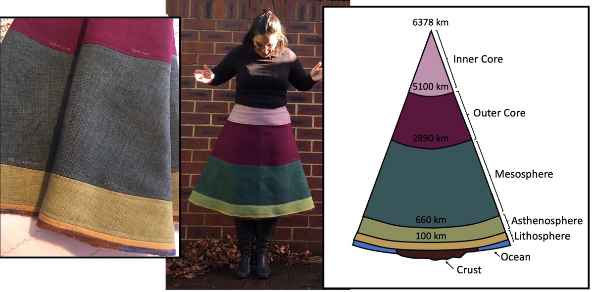 My latest 'science garment': Earth layers skirt #geoscience. I embroidered the names and depths of the layers because you never know when you will need that data 🤣