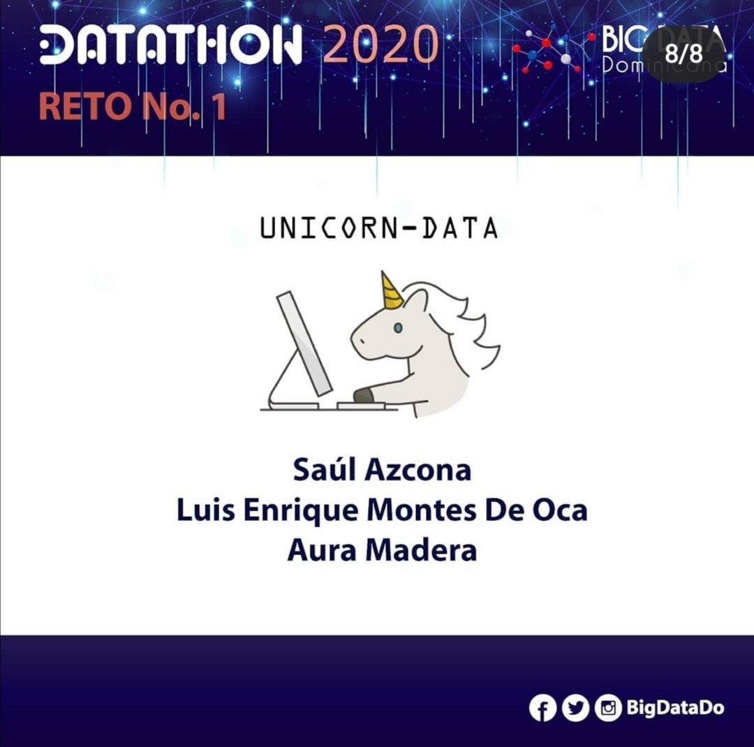 BigDataDOM's tweet photo. Muchas felicitaciones a los ganadores del #Reto1 en nuestro primer #Datathon2020 🇩🇴 🇩🇴.
🥇 DATRIX
🥈 DATACREW
🥉 UNICORN-DATA https://t.co/L6tjphDrKE