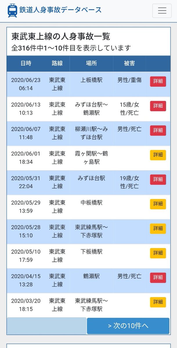 東武東上線 人身事故 175ページ目 に関する今日 現在 リアルタイム情報 ナウティス 東武東上線 人身事故 175ページ目 に関する今日 現在 リアルタイム情報 ナウティス