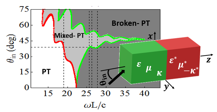 Photonics_MDPI's tweet photo. Scattering Properties of PT-Symmetric Chiral #Metamaterials 👉https://t.co/gJHuNWS57p
By Ioannis Katsantonis, Sotiris Droulias, Costas M. Soukoulis, Eleftherios N. Economou and Maria Kafesaki
#Photonics https://t.co/Dy9fwP6YdG