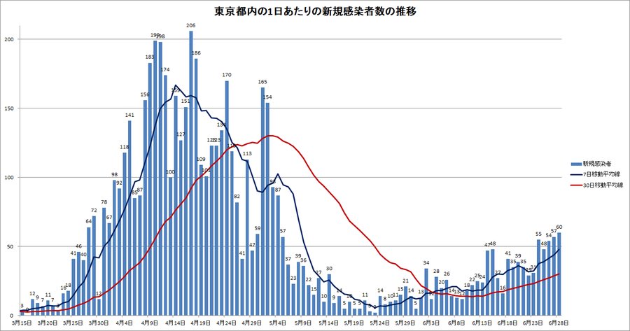 キレイなゴールデンクロス
株なら買いですね。
そうならない事を祈ります。