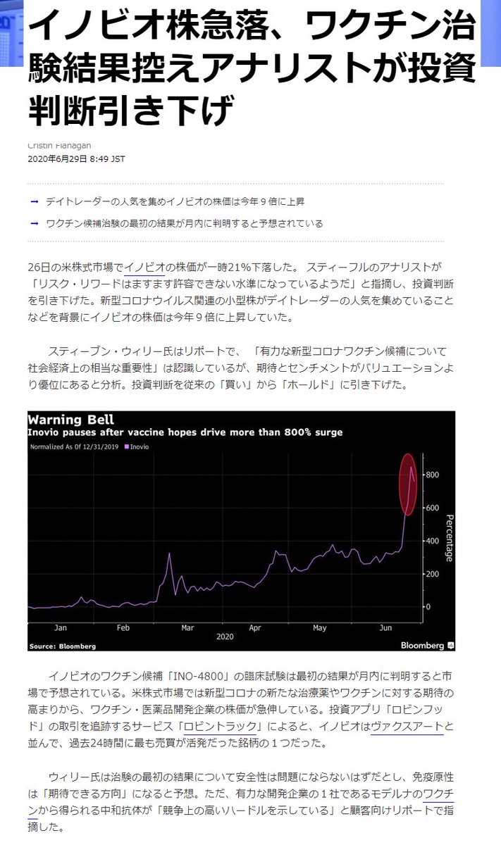 イノビオ株急落 ワクチン治験結果控えアナリストが投資判断引き下げ ナウティスニュース