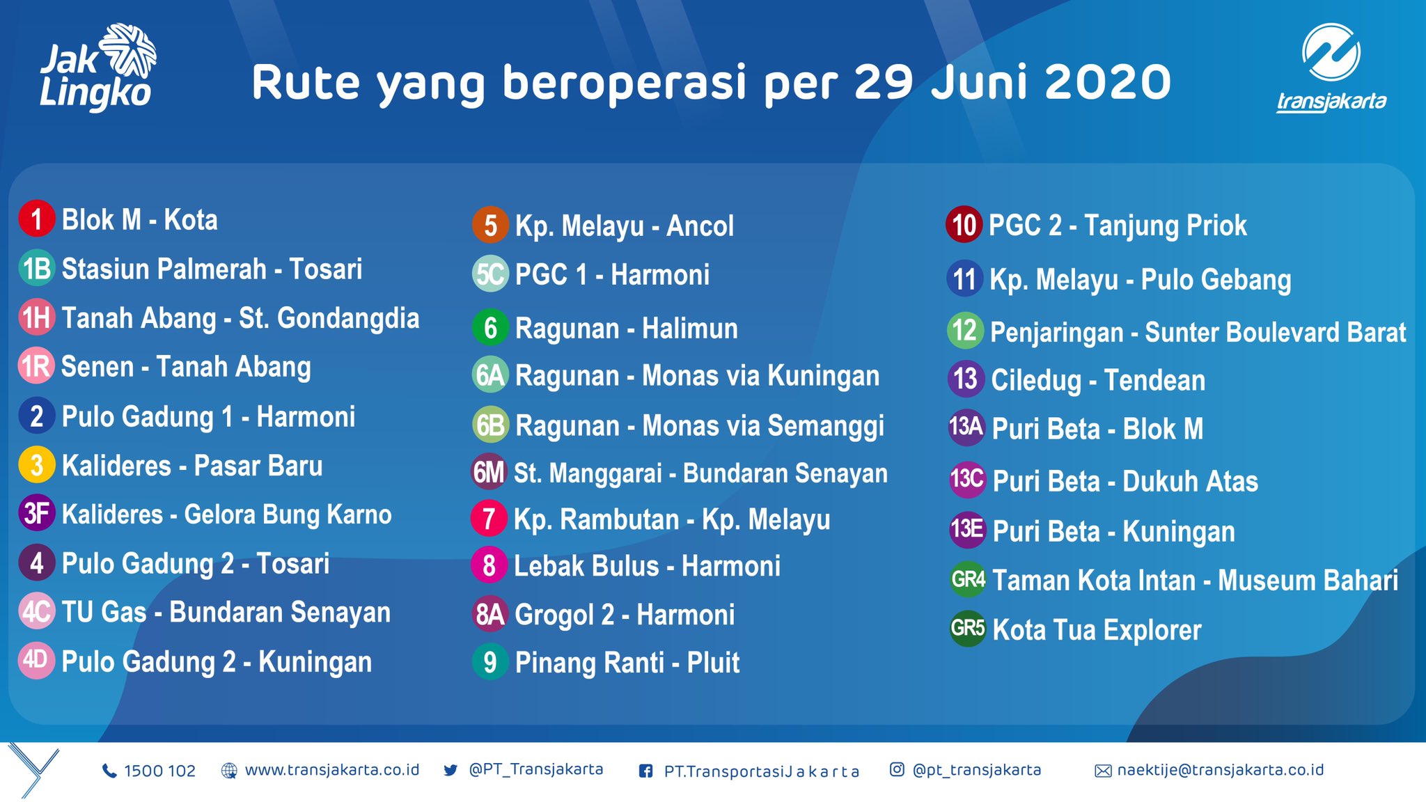 Rute perjalanan bus TransJakarta per 29 Juni 2020