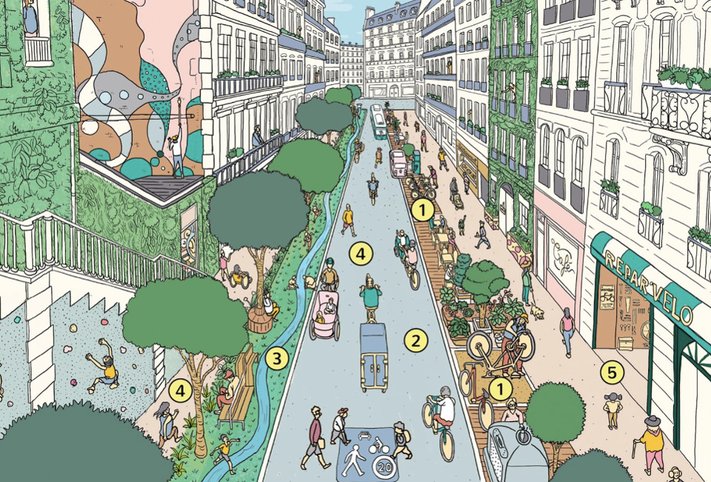 srlm's tweet photo. Ville Du Quart D’Heure -cidade dos 15 minutos- onde o que se precisa está a 1/4 de hora [de preferência sem usar CARROs], plano anunciado em 21/01/20, reelege @Anne_Hidalgo para prefeitura de PARIS: https://t.co/NojHqv634P. 72% das vagas de ESTACIONAMENTO de RUA serão eliminadas. https://t.co/pQZNLX58UC