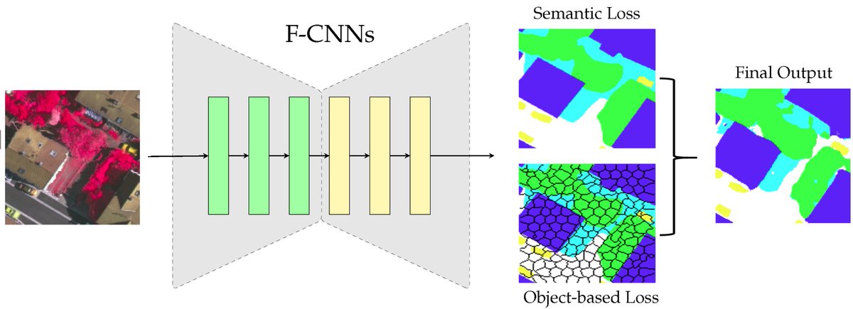 RemoteSens_MDPI's tweet photo. #RSHighlyCitedPaper
A Novel Object-Based #DeepLearning Framework for #SemanticSegmentation of Very High-Resolution #RemoteSensing Data: Comparison with Convolutional and Fully #ConvolutionalNetworks
By Maria Papadomanolaki, et al.
👉https://t.co/786FzJdwWV
#RemoteSensing
#lidar https://t.co/qNc4UYPdcx