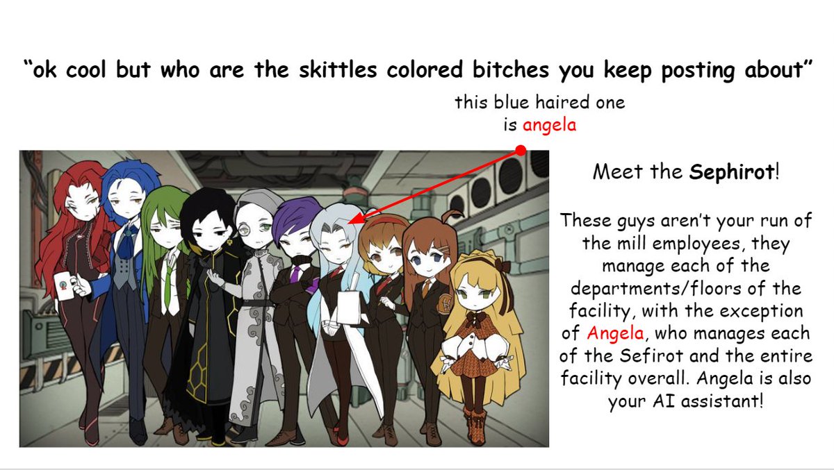 hiii a lot of people over the past few months have asked me what the hell is lobotomy corporation and library of ruina... ...so ive created a quick presentation about it that nobody asked for(A THREAD)