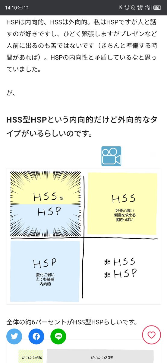 itomakiweb's tweet photo. HSS(=High Sensation Seeking=活動的)型
HSP(=Highly Sensitive Person=繊細)とは
以下リンクの通り個性のことですね。

あまり囚われ過ぎても良くないかも？
#わかんないよー！？

防具がないのに突っ込んで行くタイプ
HSS型HSPの話
@resposillust #note #人生を変えた出会い
https://t.co/tPwQuR25cJ https://t.co/CqivqGFRCI