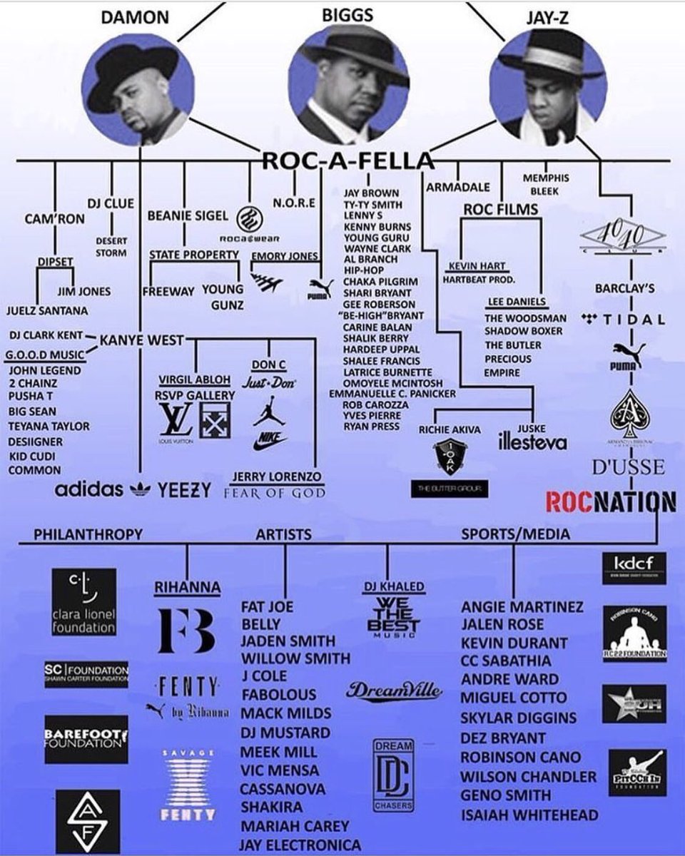 “Operation takeover corporate” a breakdown of how it all started from Reasonable Doubt.“Rocafella y’all” 