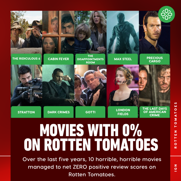 IGN в X: „According to review-aggregate site Rotten Tomatoes