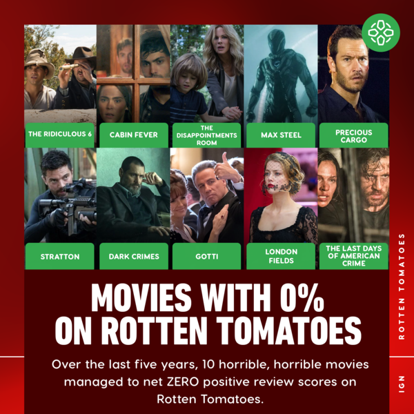 How to Be Really Bad - Rotten Tomatoes