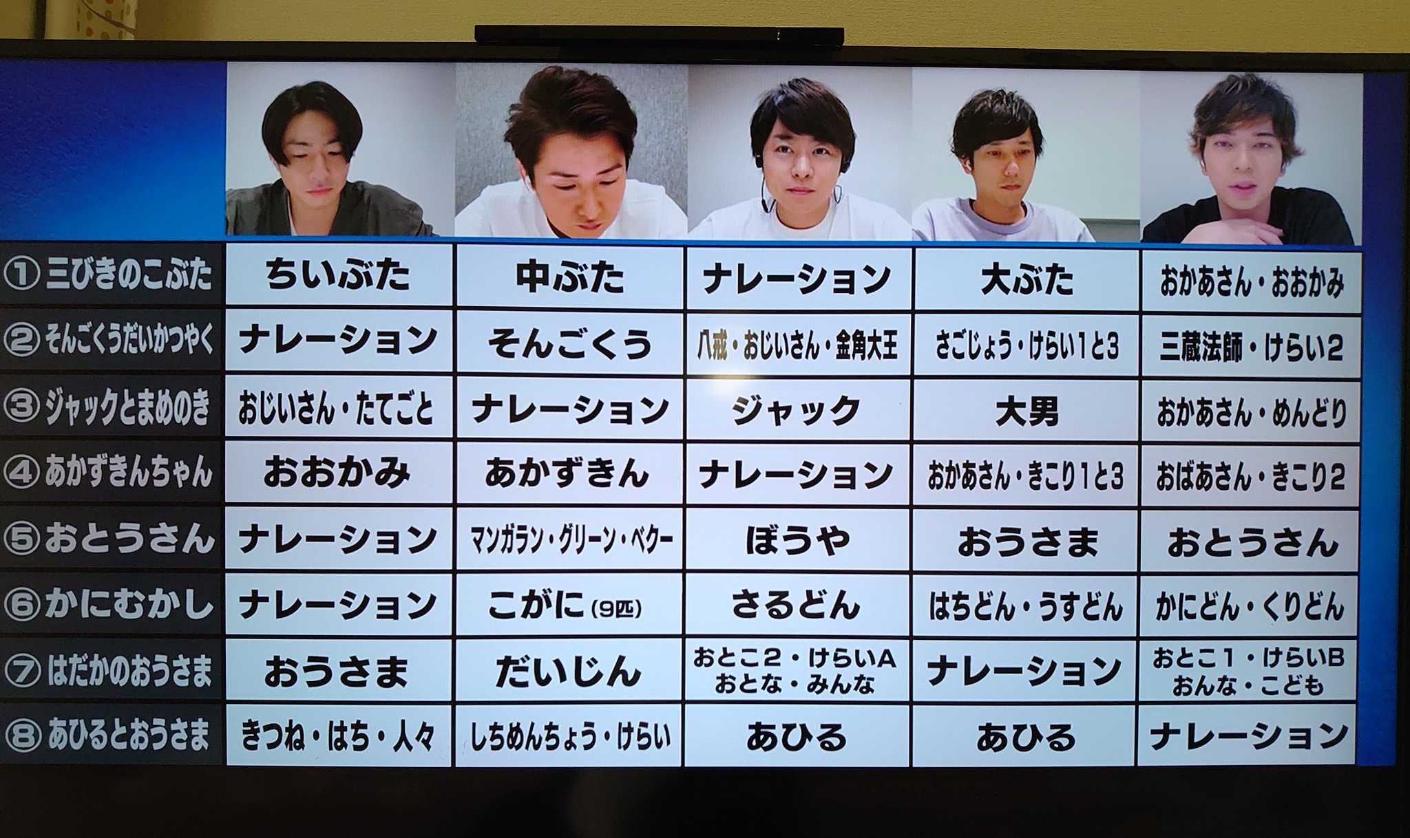 Risa すばらしい千秋楽 やっぱり マンガラングリーンベクー が言えない相葉ちゃんw また会える日まで ありがとう 紙芝居集団 Risa すばらしい千秋楽 やっぱり マンガラングリーンベクー が言えない相葉ちゃんw また会える日まで ありがとう 紙芝居集団