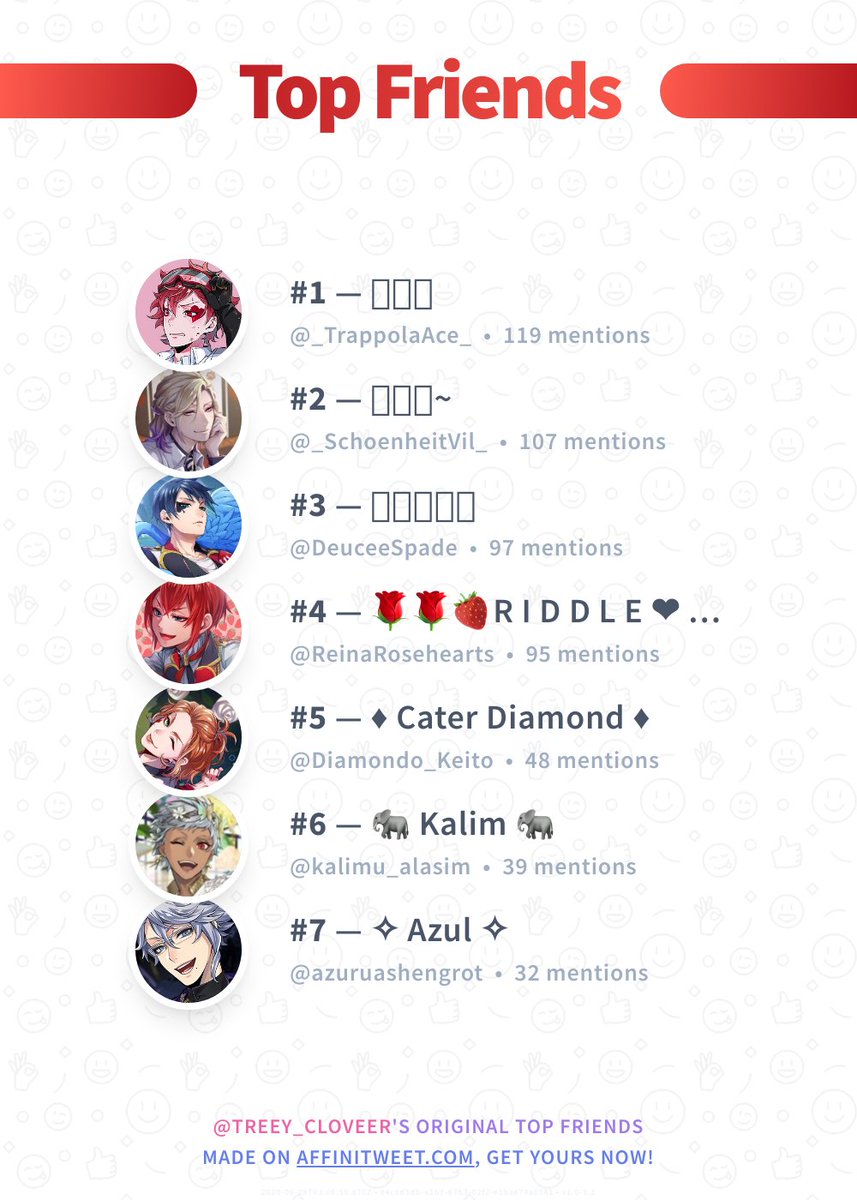 Treey_Cloveer's tweet photo. #Affinitweet Top Friends
🥇 _TrappolaAce_
🥈 _SchoenheitVil_
🥉 DeuceeSpade
🏅 ReinaRosehearts
🏅 Diamondo_Keito
🏅 kalimu_alasim
🏅 azuruashengrot
via https://t.co/eVoeguaGqc https://t.co/DqobcYlaeB