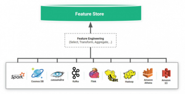 Websystemer's tweet image. MLOps with a Feature Store: Filling the Gap in ML Infrastructure - websystemer.no/mlops-with-a-f…

 #datascienceworkflow #devops #devopsandmlops #featurestore #machinelearning